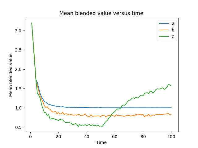 _images/bv_plot.png